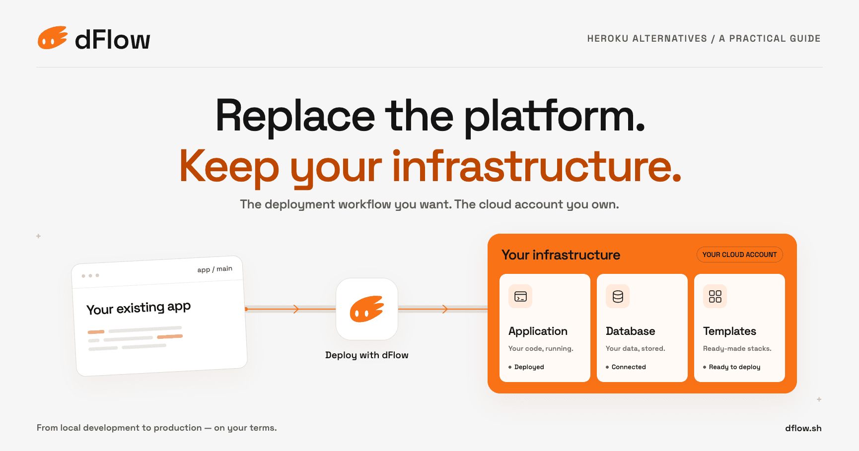 Heroku Alternatives on Your Own Infrastructure