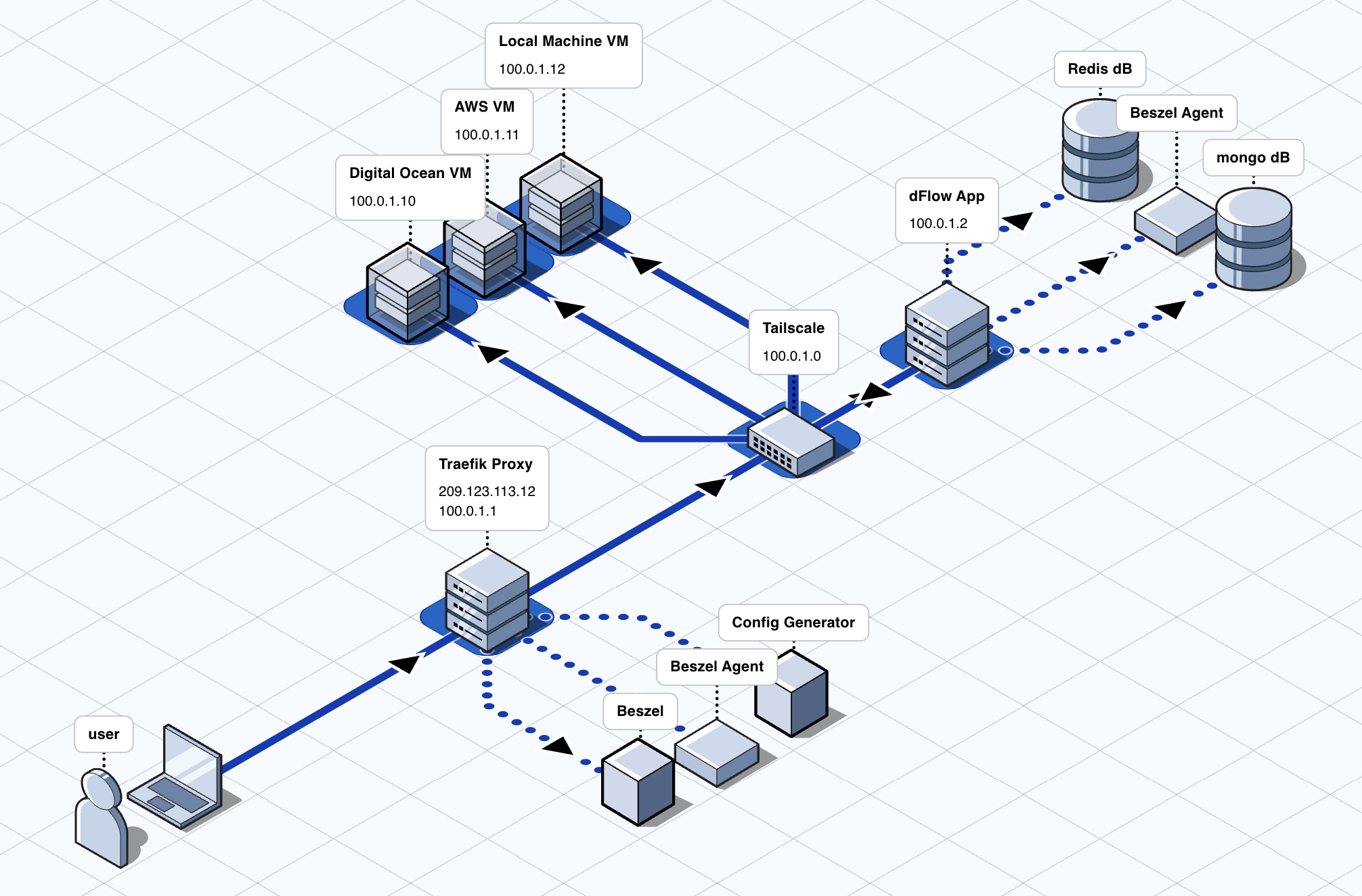 dflow-architecture.png